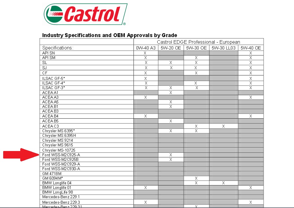 Castrol Oil Rebate Form