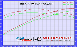 Eurocharged Tune &amp; Pulley - Before and After | Dyno Sheets Included-photogrid_1445490970079.png