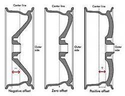 A Rolling Clip of the Beast!-wheel_offset.jpg