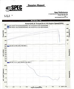 -2010dyno003.jpg