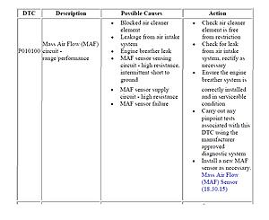 Check engine light-p0101.jpg