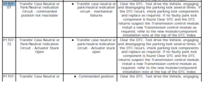 XK 2011 transmission code P1707-1.png