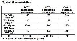 Is brake fluid change necessary every two years?-superdot4.jpg
