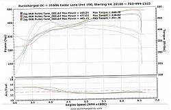 Eurocharged XKR-S with dyno charts.-1450814_10151964394879941_403210917_n.jpg