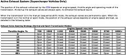 Active exhaust-active-exhaust-activation.jpg