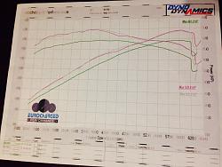 Eurocharged XKR-S with dyno charts.-1398888_10151968167399941_1007690465_o.jpg