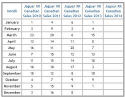 XK/XKR Production # response from Jaguar USA-jaguar-sales-figures-canada.jpg
