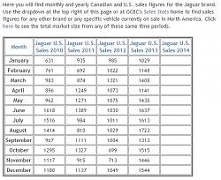 Jaguar XK--5th worst selling model of 2013-jaguar-sales-2013-1.jpg