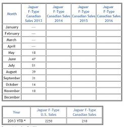 Jaguar XK--5th worst selling model of 2013-jaguar-sales-2013-4.jpg