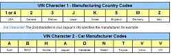 Decoding a Jaguar VIN Number-jaguar-vin-codes-1.jpg
