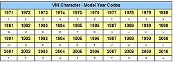 Decoding a Jaguar VIN Number-jaguar-vin-car-model-year-codes.jpg