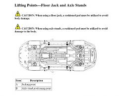 Front parking sensor activation-xk-lifting-points.jpg