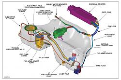 How full do you fill your fuel tank-xkfueltank.jpg