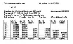 1954 XK120  plate info.....-xk120-chassis-numbers-year.jpg