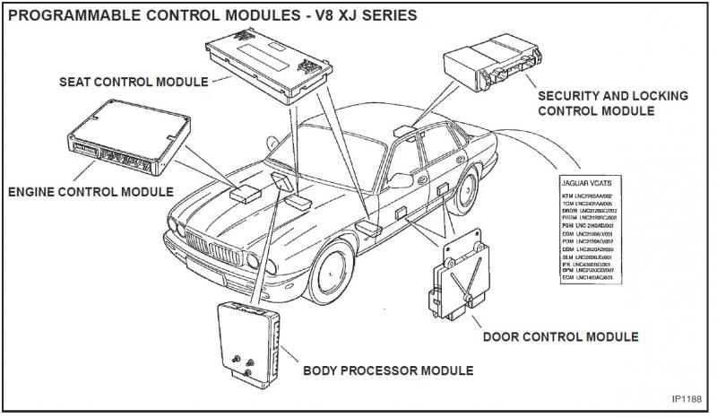 Power locks-trunk, top, gas tank door don't work. - Jaguar ... 2004 jaguar xj8 trunk fuse box diagram 