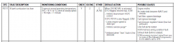 lean bank-obd-p0171.png