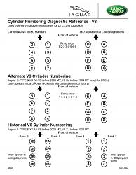 2003 XK8 computer codes-cylinder-numbering.jpg