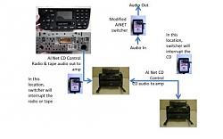 Alpine Ainet/Aux RCA input switcher not working: 2000 XK8 Premium Sound-ainet-switcher.jpg