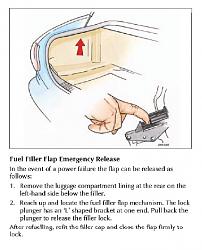 gas cap latch problem-fuel-cap.jpg