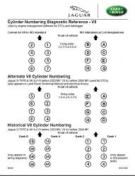 Oxygen Sensor location-cylinder-numbering.jpg