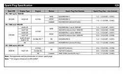 What is the correct spark plug gap for 2000 XKR?-clipboard01.jpg