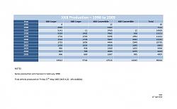 XKR-S (X100) 2006 - How Many and What Number Off the Line ?-xk8-production.jpg