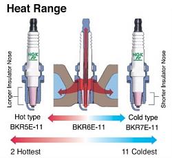 Spark plug confusion!-heat-range.jpg