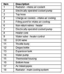 2001 XKR coolant and heater hose diagrams-xkrcoolantlist.png