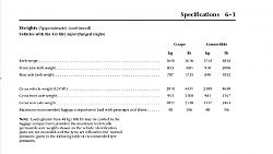 Coupe XKR weight distribution-weights.jpg