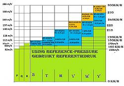 Tire Pressure Calculation-referencepressureptoy.jpg