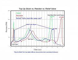  Convertible top latch hydraulic problem-stk-res-valve-3-.jpg