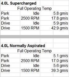 New engine high fuel trims-mass-air-flow-4.0l.jpg