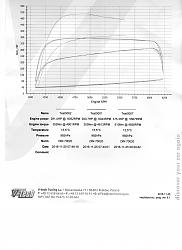 Probably another Kenne Belled XKR-dyno.jpg