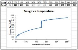 The Folly of the Temperature Gauge-datachartplot.jpg