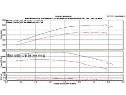 new Whipple supercharger kit-mmfp_0912_31_-kenne_bell_supercharger_upgrade-engine_speed_chart.jpg