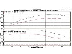 new Whipple supercharger kit-mmfp_0912_31_-kenne_bell_supercharger_upgrade-engine_speed_chart.jpg