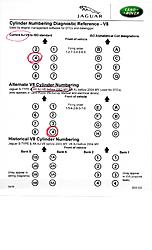 Coil location identification-jaguar-cylinder-diagram-internet.jpeg