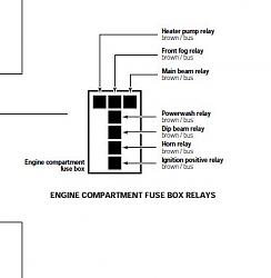 Front Fog Lights and Side Marker Lights Inoperable-97-engine-fusebox.jpg