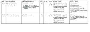 Coolant temp code p0116 p0117-p0116.jpg
