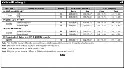 Mysterious Sinking Front Suspension-ride-height.jpg