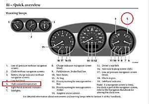 Upper Little Red Light in Temp Gauge - RESOLVED-coolant.jpg