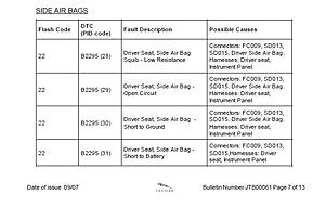 Air bag light-code 22: RESOLVED-code-22.jpg