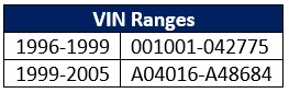 Name:  X100 - VIN Ranges.jpg
Views: 1798
Size:  14.0 KB