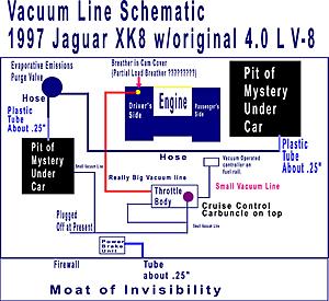 Vacuum Line Shenanigans-jaguar-vacuum-layout.jpg