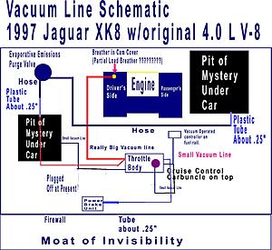 Vacuum Line Shenanigans-jaguar-vacuum-layout-kopi.jpg