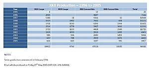 First VIN by year &amp; development dates-x-100-production-model-year.jpg