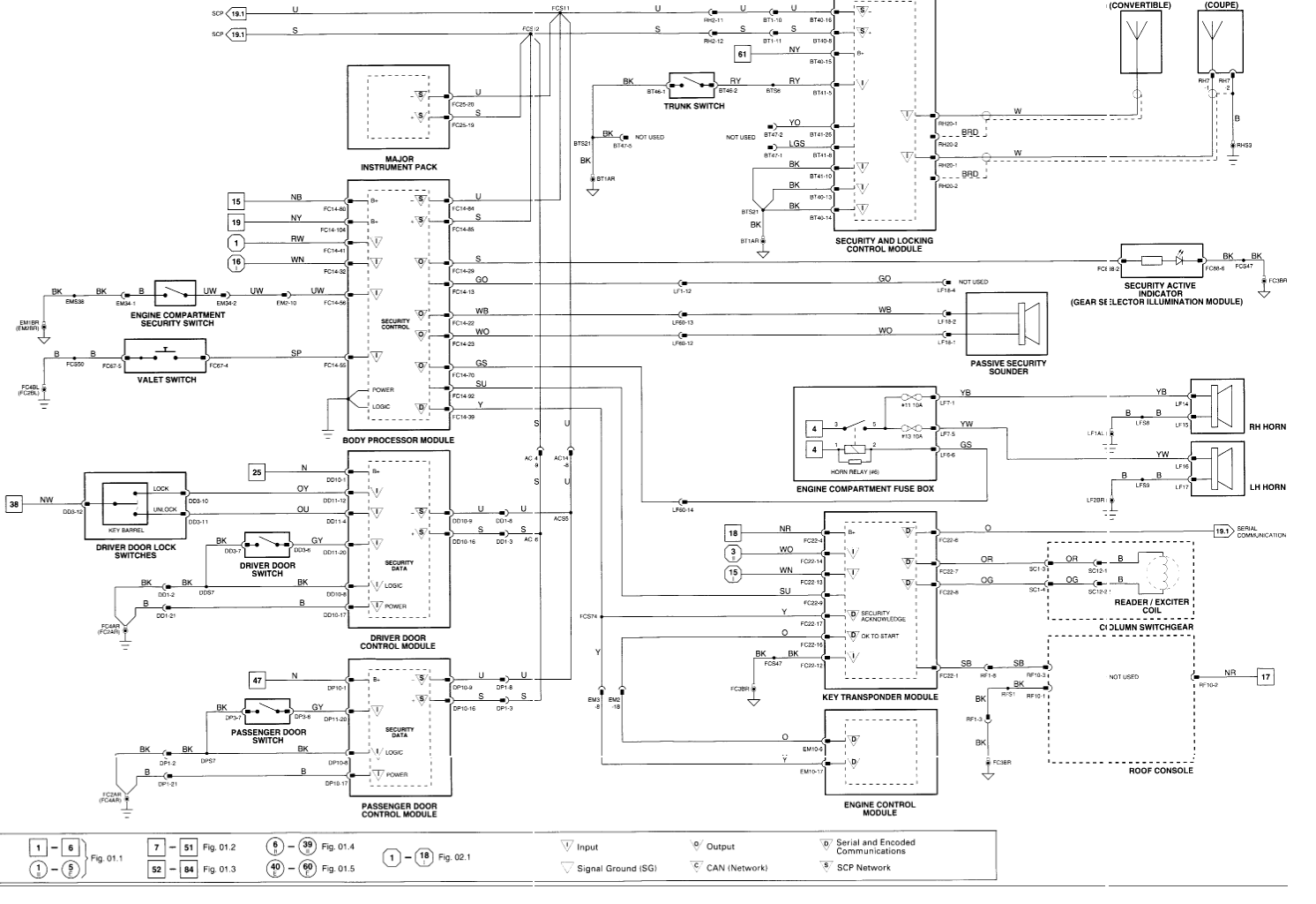 98 4 3 Engine Diagram - Fuse & Wiring Diagram