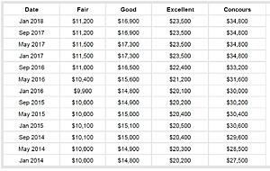 XKR Value Going UP???-hagerty-xkr-values.jpg