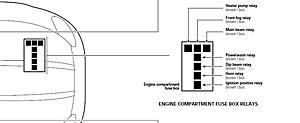 Windshield washer doesn't work-eng-comp-fuse-box-xk8.jpg