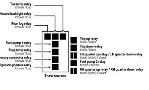 XKR convertible side rear windows (quarter lights)-top-relays.jpg